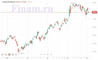 Рынок перед праздниками придается коррекции - smartmoney.one