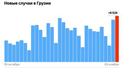 Covid-19 в Грузии: 6 024 человека заболели, 49 умерли, 3 818 выздоровели - eadaily.com - Грузия