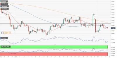 EUR/USD: и ЕЦБ, и ФРС сулят медведям преимущество - smartmoney.one