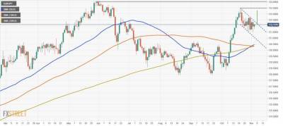 EUR/JPY: бычий флаг может отправить кросс к 134.00 - smartmoney.one