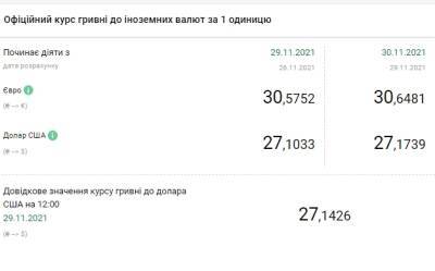Курс доллара вырос до максимума с конца июля - narodna-pravda.ua - Украина
