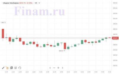 Штамм "омикрон" напугал рынки - smartmoney.one