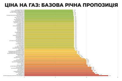 До 40 грн/куб: сколько украинцы будет платить за газ в декабре - narodna-pravda.ua - Украина - Черкассы
