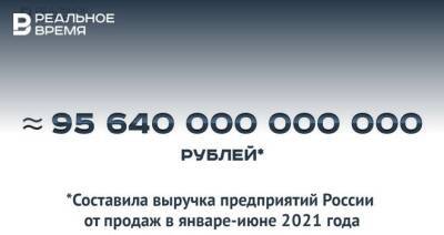 За полгода выручка предприятий России от продаж составила 95,64 трлн рублей — это мало или много? - realnoevremya.ru - Россия
