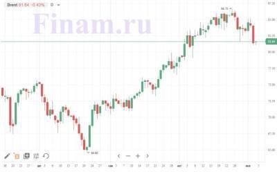 Торги на Мосбирже сегодня не проводятся, инвесторы будут следить за внешним фоном - smartmoney.one - Россия