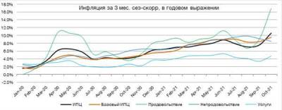 ЦБ РФ может повысить ставку в декабре до 8,5% - smartmoney.one - Россия