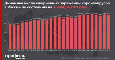 В России обновился максимум смертей от коронавируса на фоне роста числа заражений - profile.ru - Москва - Россия - Санкт-Петербург - Московская обл.