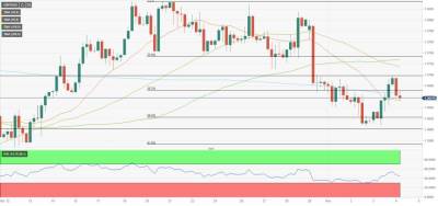 GBP/USD: ключевой барьер для быков – 1.3700 - smartmoney.one - Англия