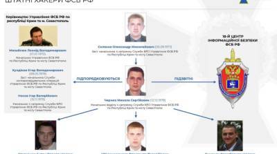 Тысячи кибератак на сайты власти: СБУ разоблачила хакеров из Armagedon - ru.slovoidilo.ua - Россия - Украина