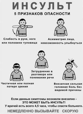 Больше фруктов, меньше соли. Как ульяновцам снизить риск инсульта - ulpravda.ru - Россия