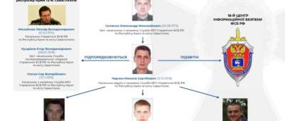 СБУ установила хакеров ФСБ, которые провели более 5 тыс. кибератак на Украину - w-n.com.ua - Москва - Россия - Украина