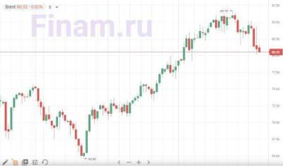 Рынок открылся падением - продают "РУСАЛ" - smartmoney.one - Китай - Гонконг - Гонконг - Лондон