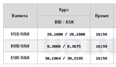 Курс доллара продолжил падение на межбанке - narodna-pravda.ua - Украина