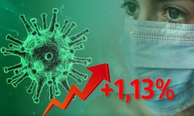 Динамика коронавируса на 5 ноября - bloknot.ru - Москва - Россия - США