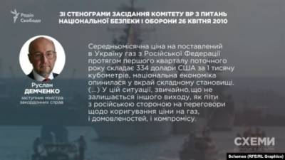 Руслан Демченко - «Схемы»: Замсекретаря СНБО Демченко лоббировал «харьковские соглашения» - for-ua.com - Россия - Украина - Крым
