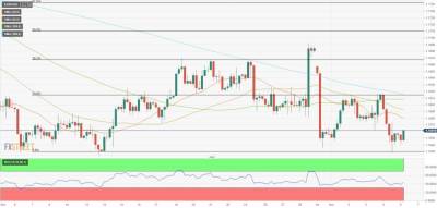 EUR/USD: медведи целятся на 1.1500 - smartmoney.one