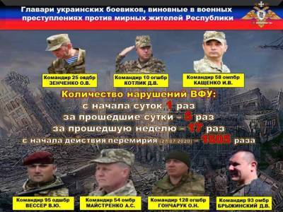 НМ ДНР: каратели пять раз обстреляли территорию Республики - news-front.info - Украина - ДНР - Донецк - населенный пункт Зайцево - населенный пункт Марьинка