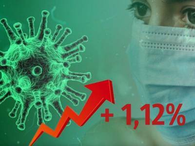 Динамика коронавируса на 6 ноября: опять максимум - bloknot.ru - Москва - Россия - США