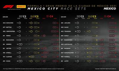 С.Перес - Гран При Мехико: Доступные комплекты шин перед стартом - f1news.ru - Мехико - county Martin