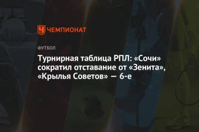 Турнирная таблица РПЛ: «Сочи» сократил отставание от «Зенита», «Крылья Советов» — 6-е - championat.com - Санкт-Петербург - Сочи - Краснодар