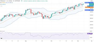 Ethereum взлетает до $ 4599, на пути к новому ATH? - smartmoney.one