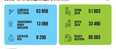 Минздрав обновил СOVID-статистику на утро 8 ноября - w-n.com.ua - Украина