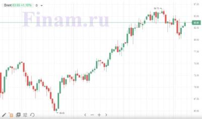 Нефть поможет российскому рынку выйти из локдауна в "зеленую" зону - smartmoney.one - Москва