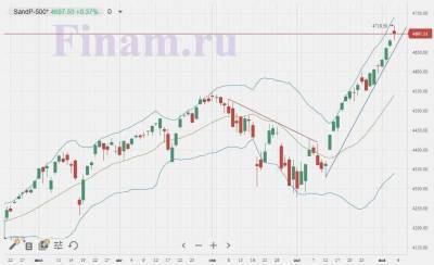 Почему Банк России в декабре повысит ставку сразу на 1% - smartmoney.one - Россия