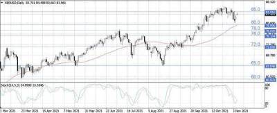 Нефть растет после сохранения квот на добычу и прогнозов восстановления экономики - smartmoney.one