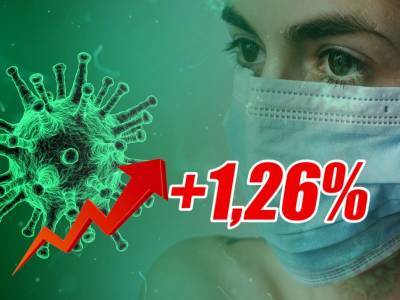Динамика коронавируса на 8 ноября - bloknot.ru - Москва - Россия - США