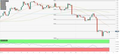 GBP/USD: Брекзит продолжит давить на фунт - smartmoney.one