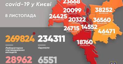 Виталий Кличко - COVID-19 в Киеве: за сутки зафиксировали 606 новых случаев, 47 человек скончались - dsnews.ua - Украина - Киев - Оболонск