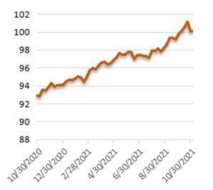 ETF Lyxor EUR 2-10Y Inflation Expectations UCITS: хедж от роста инфляционного давления в зоне евро - smartmoney.one