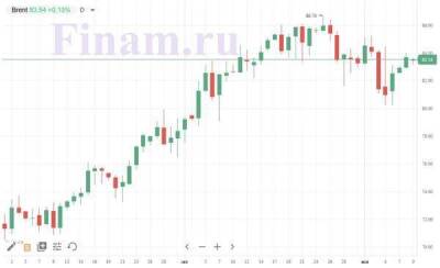 Рынок РФ может открыться снижением под давлением негатива с зарубежных площадок - smartmoney.one - Россия