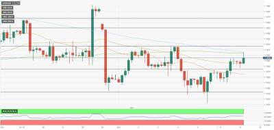 EUR/USD: быкам нужно одолеть барьер на 1.1600 - smartmoney.one