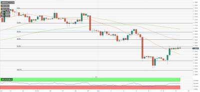 GBP/USD: фунт забуксовал в районе уровней Фибоначчи - smartmoney.one
