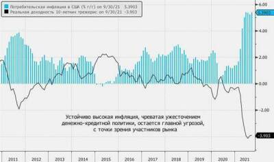 ФРС предупредила о рисках снижения рискованных активов - smartmoney.one