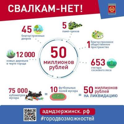 Более 80 свалок ликвидируют в Дзержинске в 2022 году - vgoroden.ru - Дзержинск - Благоустройство