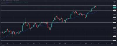 Ethereum: ETH достигает нового исторического максимума в 4840$ - smartmoney.one