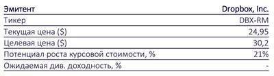 Акции Dropbox имеют потенциал роста 21% на горизонте 12 месяцев - smartmoney.one - Сан-Франциско