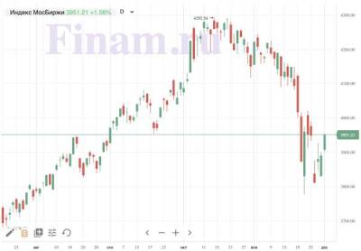 Российский рынок в "зеленой зоне", нефть выросла на 4,5% - smartmoney.one