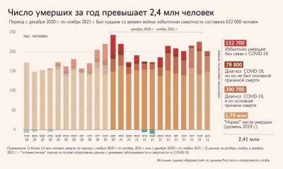 Алексей Ракша - Смертность в России стала рекордной со времен ВОВ - newsland.com - Россия