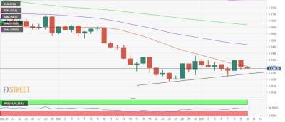 EUR/USD: остается под 21-DMA перед выходом отчета по инфляции в США - smartmoney.one - США