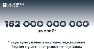 Бюджет ежегодно недополучает с участников рынка аренды жилья налогов на 162 млрд рублей — это мало или много? - realnoevremya.ru - Россия