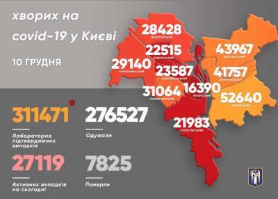 Виталий Кличко - Кличко - В районах Киев снова выросло количество больных коронавирусом - lenta.ua - Украина - Киев - Киев