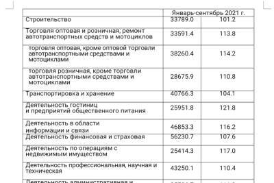 Подсчитана средняя зарплата ставропольца - kavkaz.mk.ru - Ставрополье