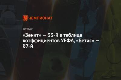 Сергей Семак - «Зенит» — 33-й в таблице коэффициентов УЕФА, «Бетис» — 87-й - championat.com - Санкт-Петербург - Швейцария - Испания