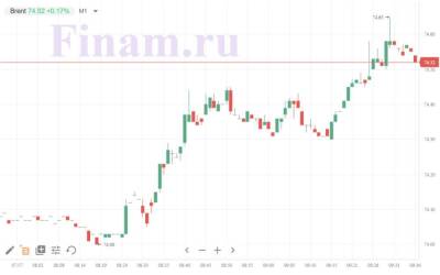 "Медведи" гнут свою линию, пользуясь плохими новостями - smartmoney.one