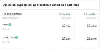 Нацбанк еще немного опустил курс евро - narodna-pravda.ua - Россия - Украина