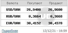 Курс доллара перешел к росту на межбанке - narodna-pravda.ua - Россия - Украина